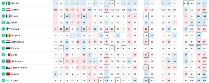 Odds-11.05-1