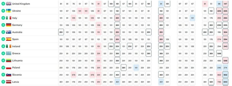 Odds-11.05-2