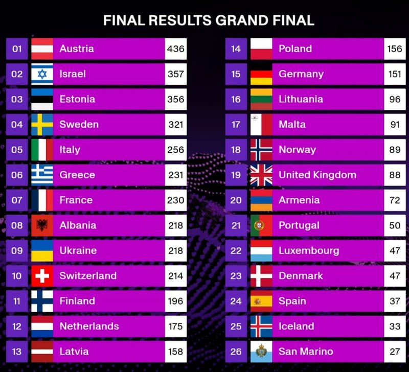 finalscore